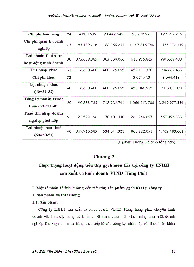 image for page Giải pháp hoàn thiện hoạt động tiêu thụ sản phẩm gạch Kis của công ty TNHH sản xuất và kinh doanh VLXD Hùng Phát