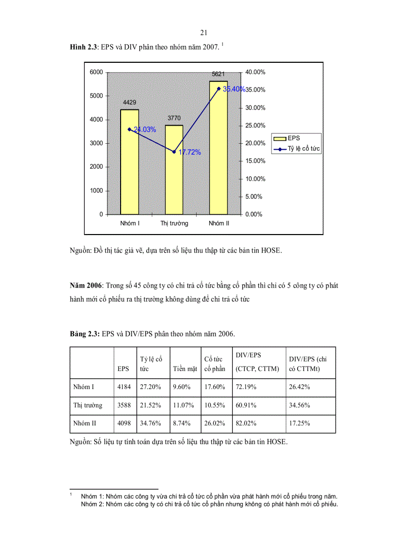 image for page Thực trạng và phương hướng hoàn thiện chính sách cổ tức ở Việt Nam