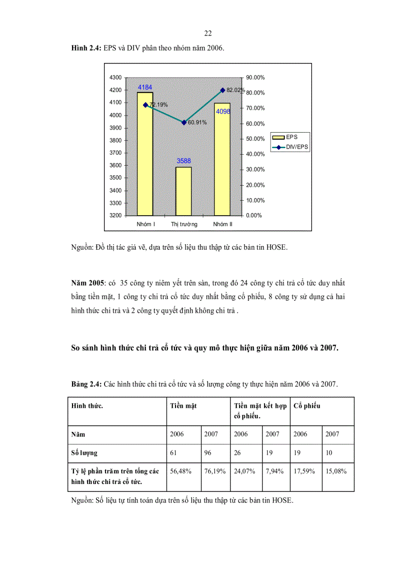 image for page Thực trạng và phương hướng hoàn thiện chính sách cổ tức ở Việt Nam