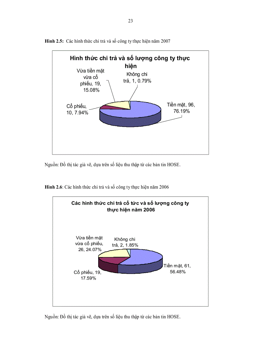 image for page Thực trạng và phương hướng hoàn thiện chính sách cổ tức ở Việt Nam