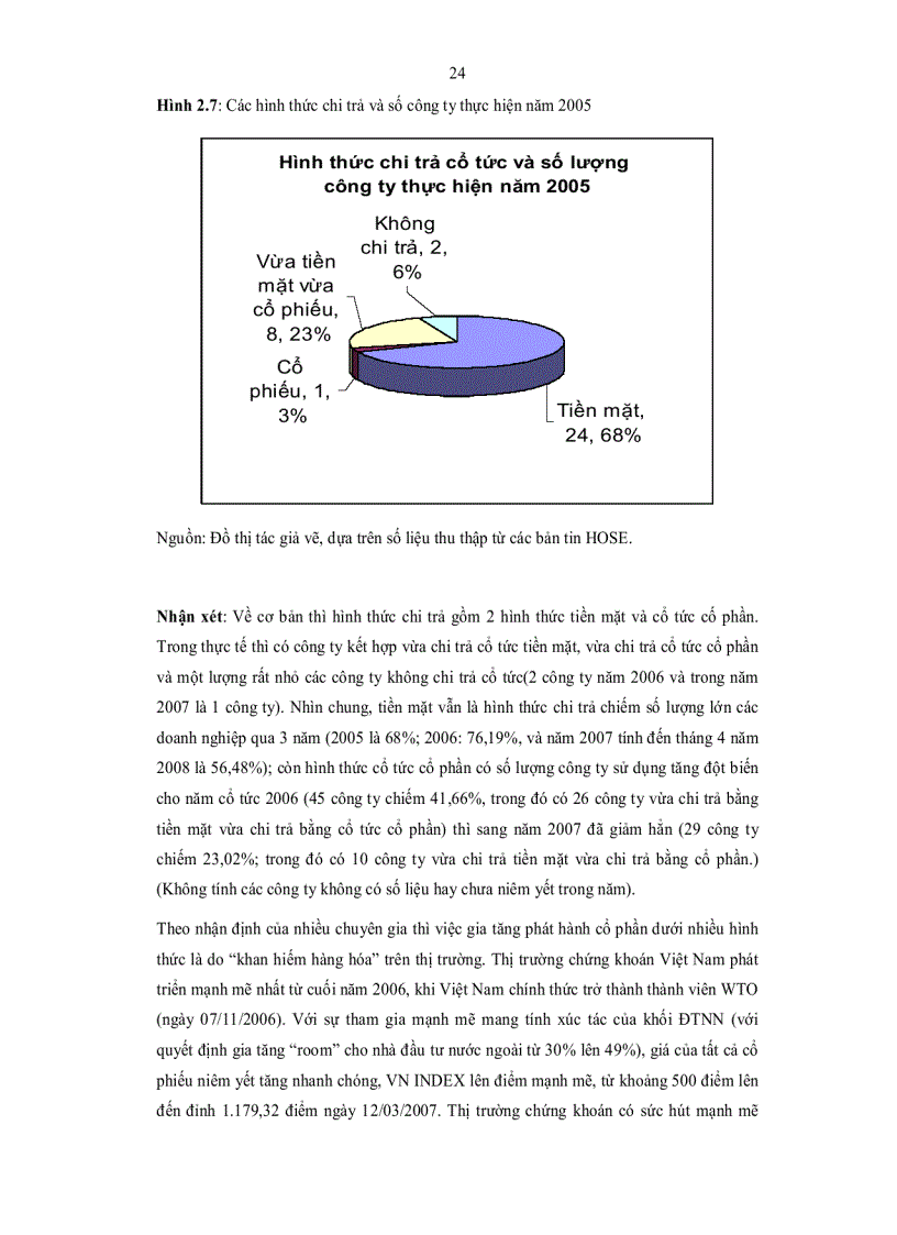image for page Thực trạng và phương hướng hoàn thiện chính sách cổ tức ở Việt Nam