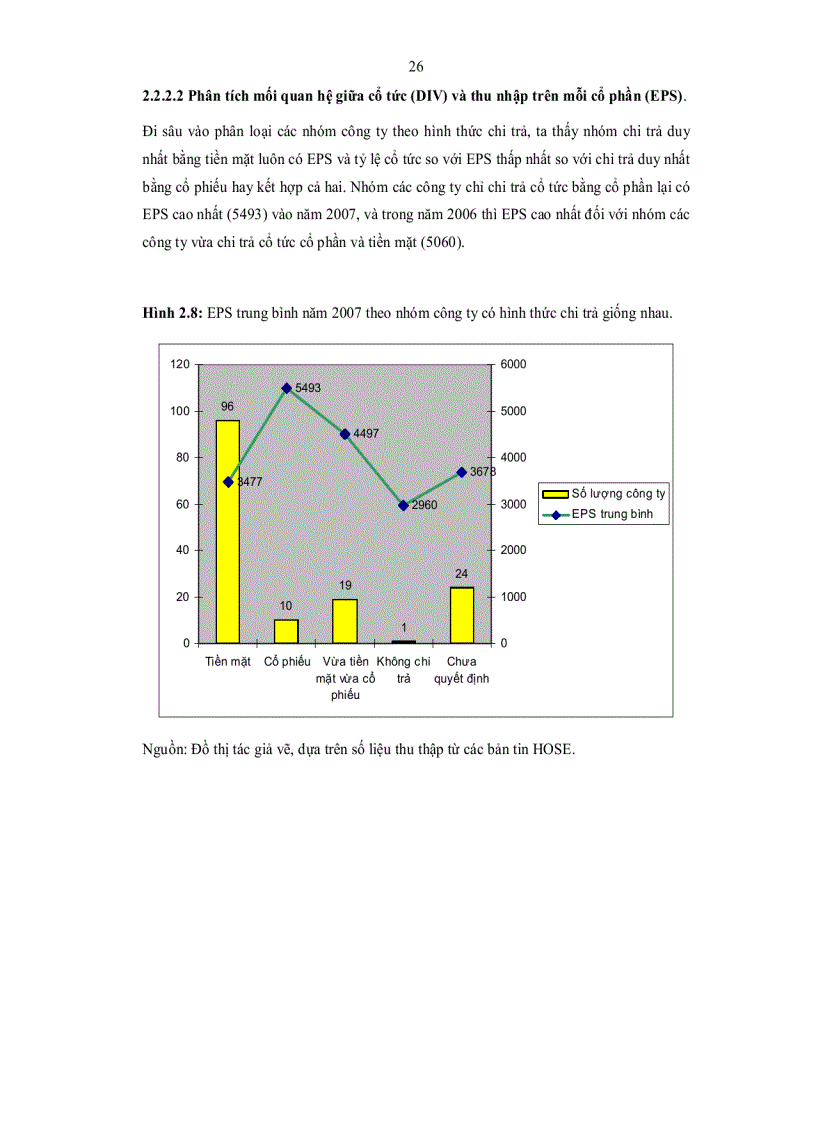image for page Thực trạng và phương hướng hoàn thiện chính sách cổ tức ở Việt Nam