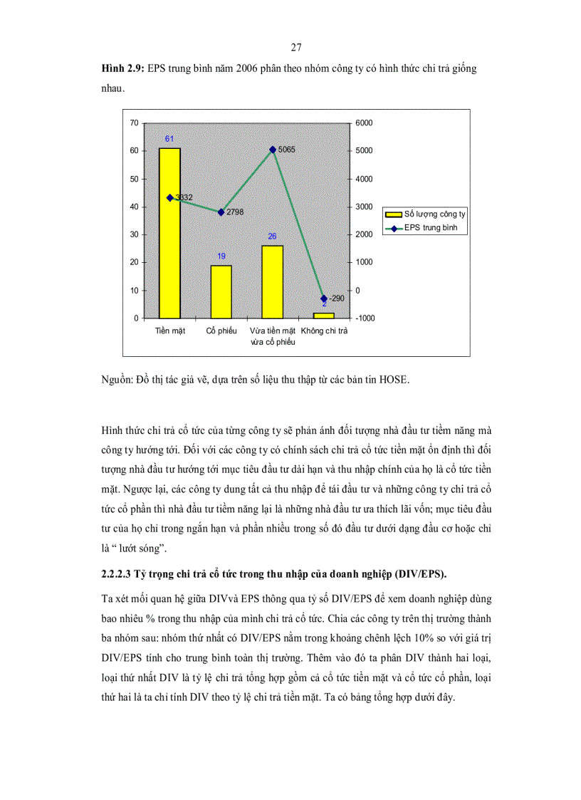 image for page Thực trạng và phương hướng hoàn thiện chính sách cổ tức ở Việt Nam