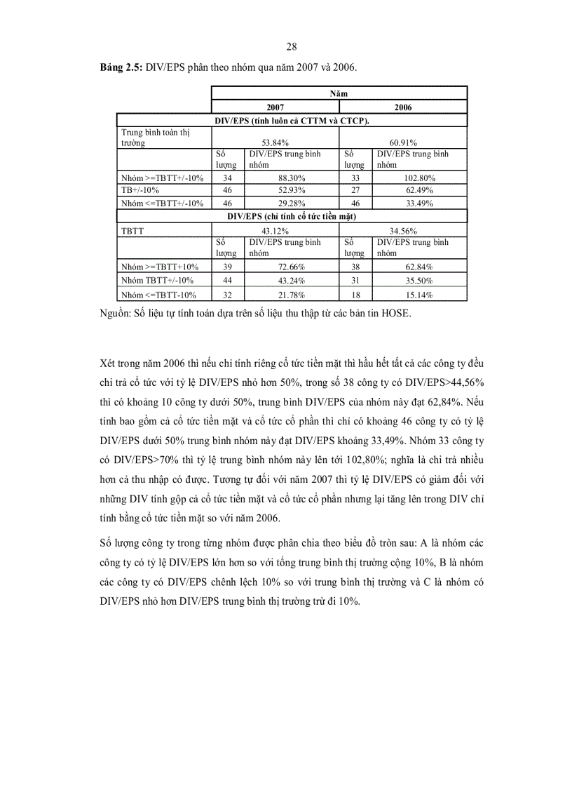 image for page Thực trạng và phương hướng hoàn thiện chính sách cổ tức ở Việt Nam