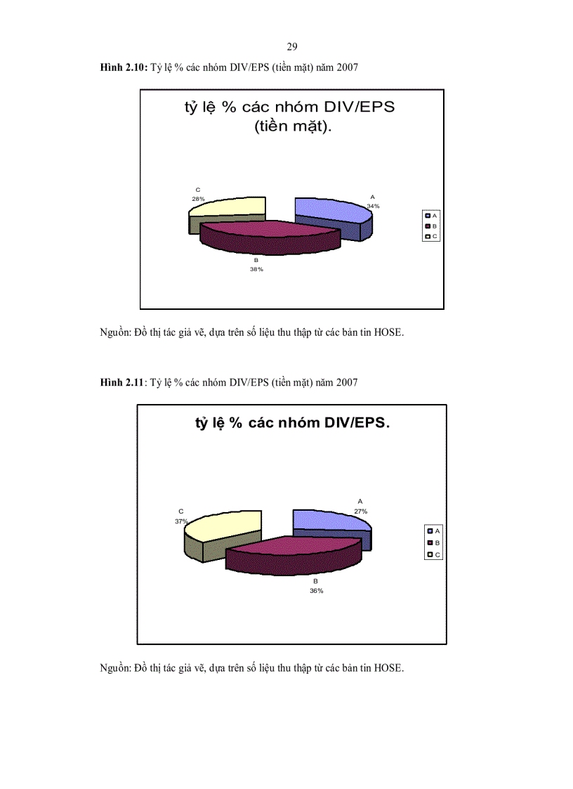 image for page Thực trạng và phương hướng hoàn thiện chính sách cổ tức ở Việt Nam