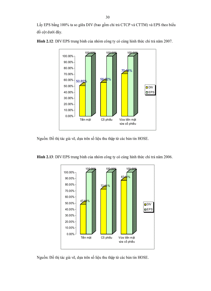 image for page Thực trạng và phương hướng hoàn thiện chính sách cổ tức ở Việt Nam