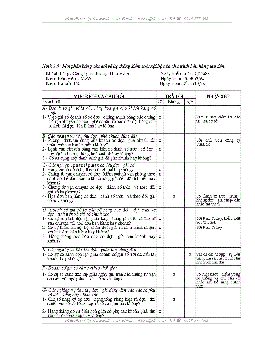image for page Nghiên cứu hệ thống kiểm soát nội bộ của khách hàng và đánh giá rủi ro kiểm soát trong kiểm toán báo cáo tài chính
