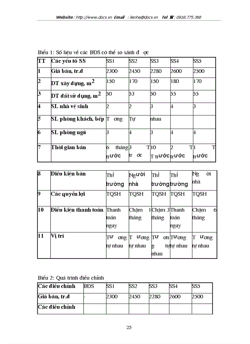image for page Tỡm hiểu về định giá đất bất động sản và một số mô hỡnh trờn thế giới