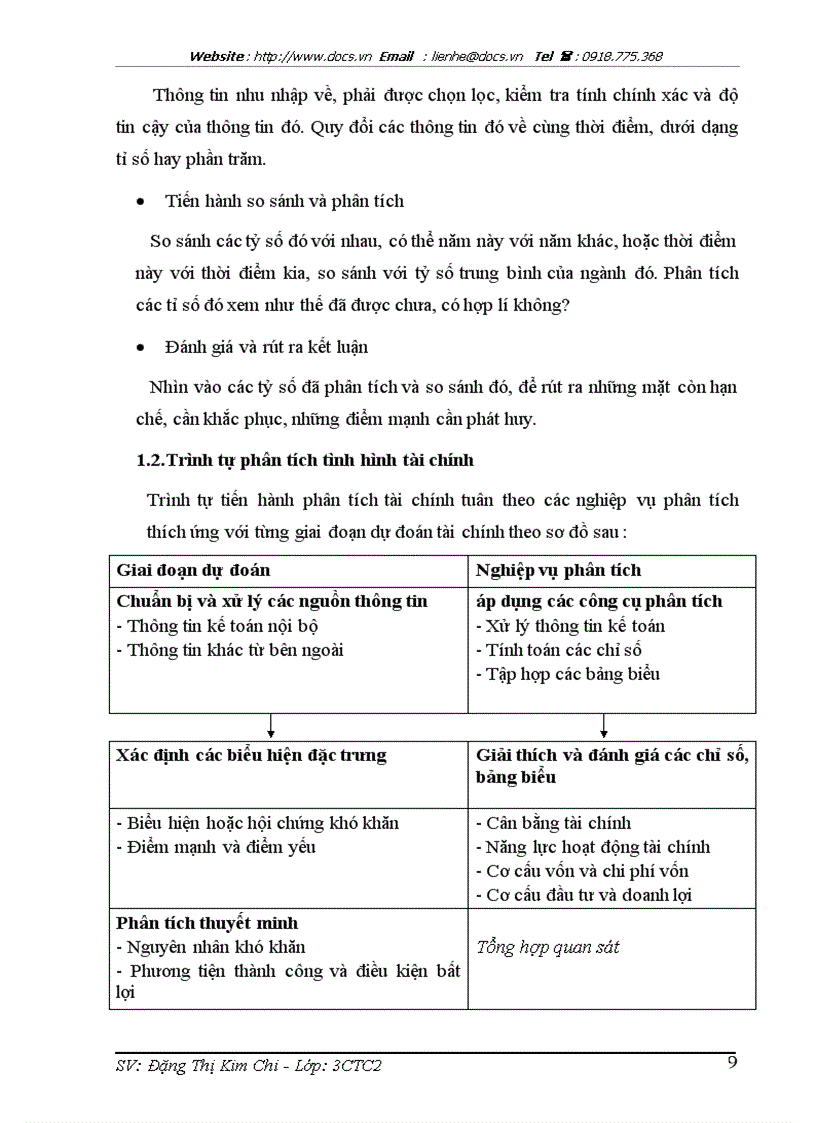 image for page Phân tích tình hình tài chính Công tư vấn giám sát và xây dựng công trình