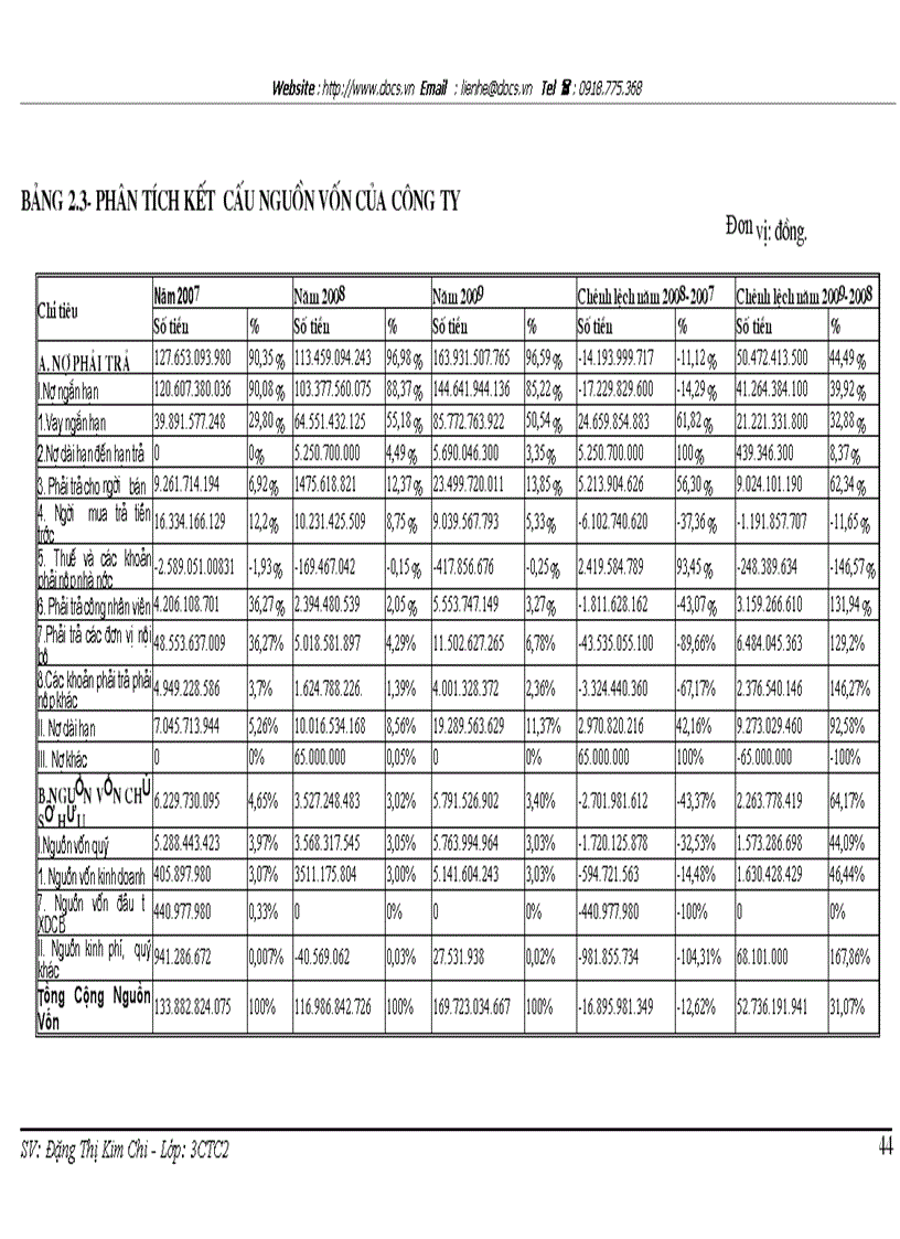 image for page Phân tích tình hình tài chính Công tư vấn giám sát và xây dựng công trình