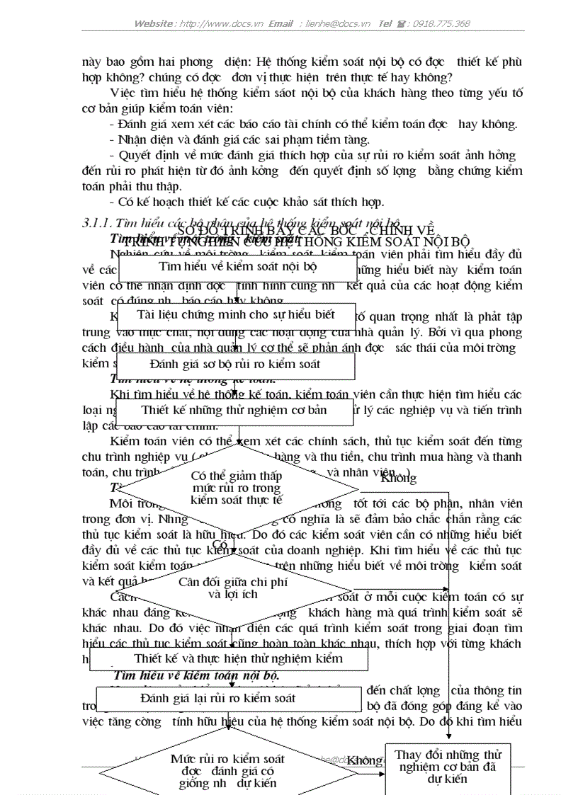 image for page Hệ thống kiểm soát nội bộ và đánh giá của kiểm toán viên về hệ thống kiểm soát nội bộ trong kiểm toán báo cáo tài chính
