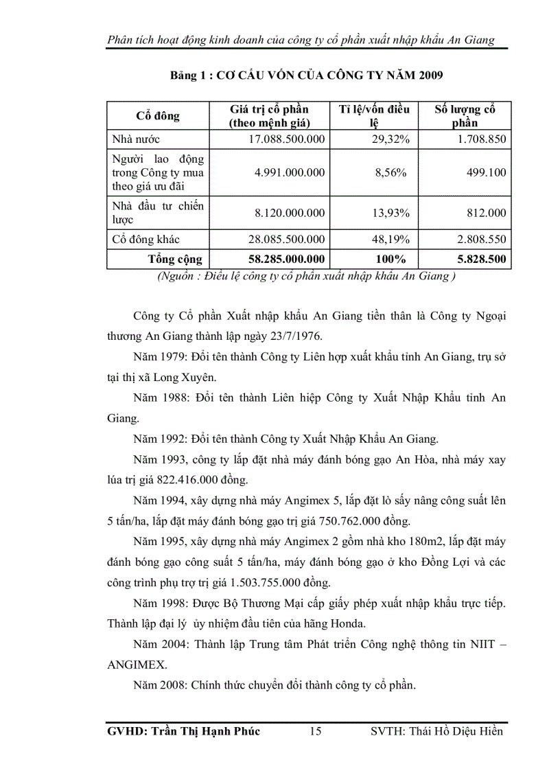 image for page Phân tích hoạt động kinh doanh của công ty cổ phần xuất nhập khẩu an giang angimex
