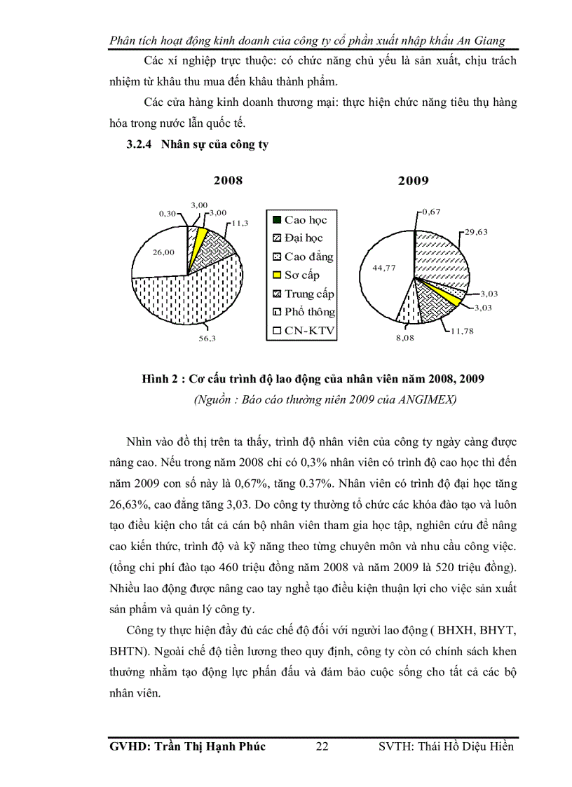 image for page Phân tích hoạt động kinh doanh của công ty cổ phần xuất nhập khẩu an giang angimex