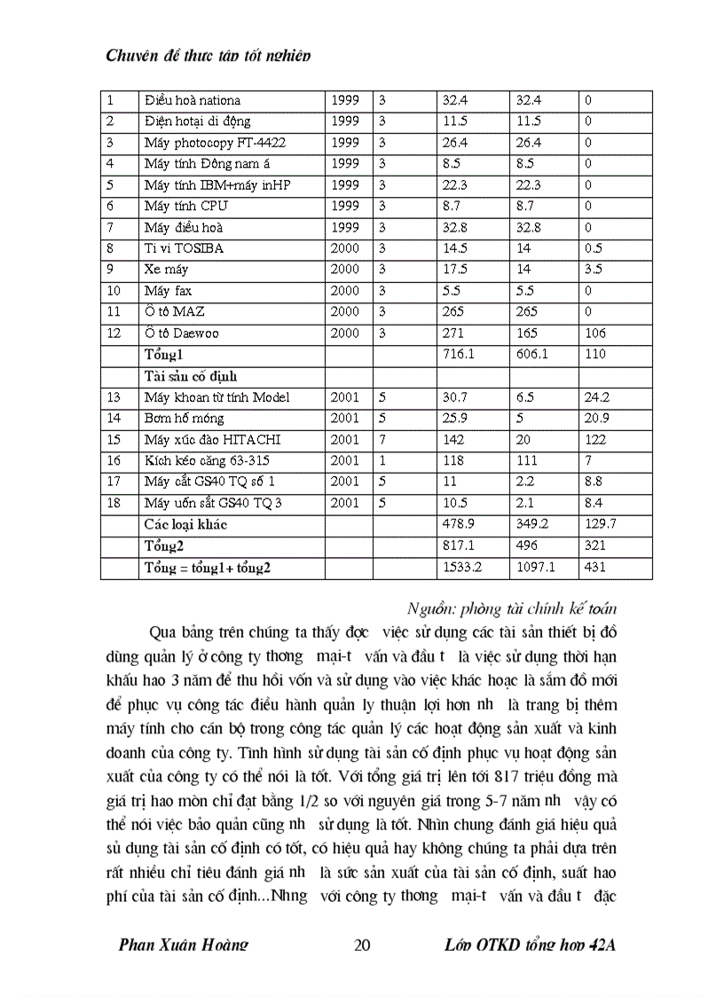 image for page Một số giải pháp hoàn thiện hoạt động tiêu thụ sản phẩm tại công ty thương mại tư vấn và đầu tư