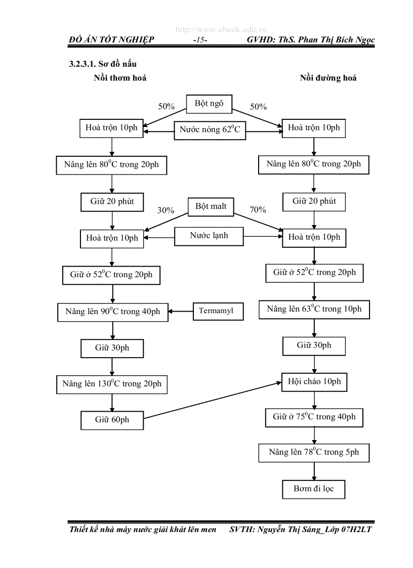 image for page Thiết kế nhà máy nước giải khát lên men với năng suất 32 triệu lít năm