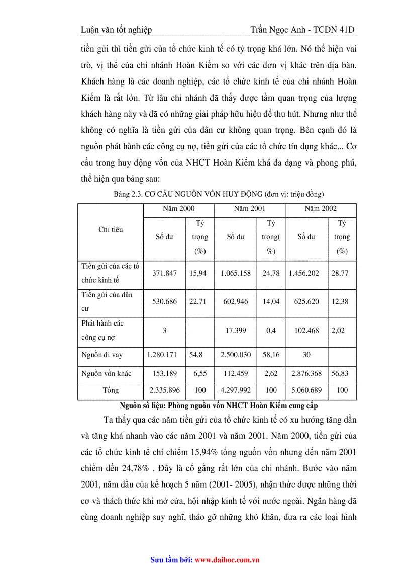 image for page Luận văn giải pháp tăng cường huy động vốn tại ngân hàng công thương chi nhánh Hoàn Kiếm