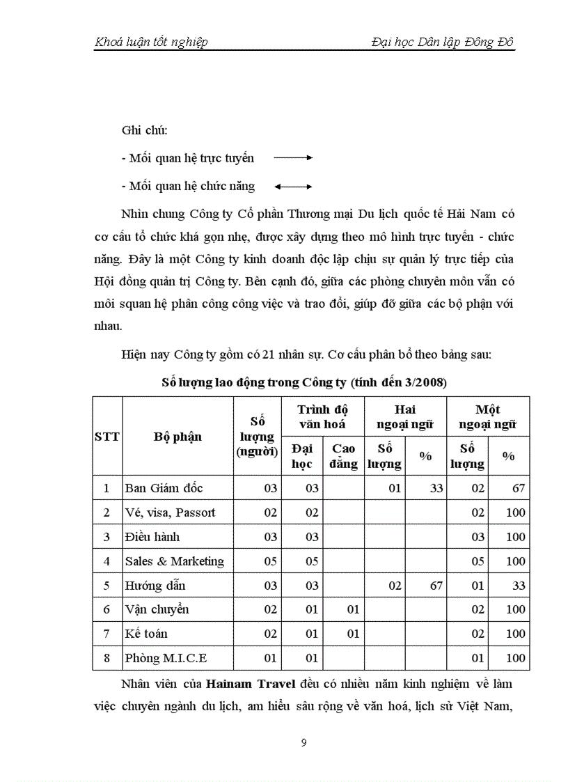 image for page Tìm hiểu hoạt động kinh doanh lữ hành tại Công ty Cổ phần Thương mại Du lịch quốc tế Hải Nam