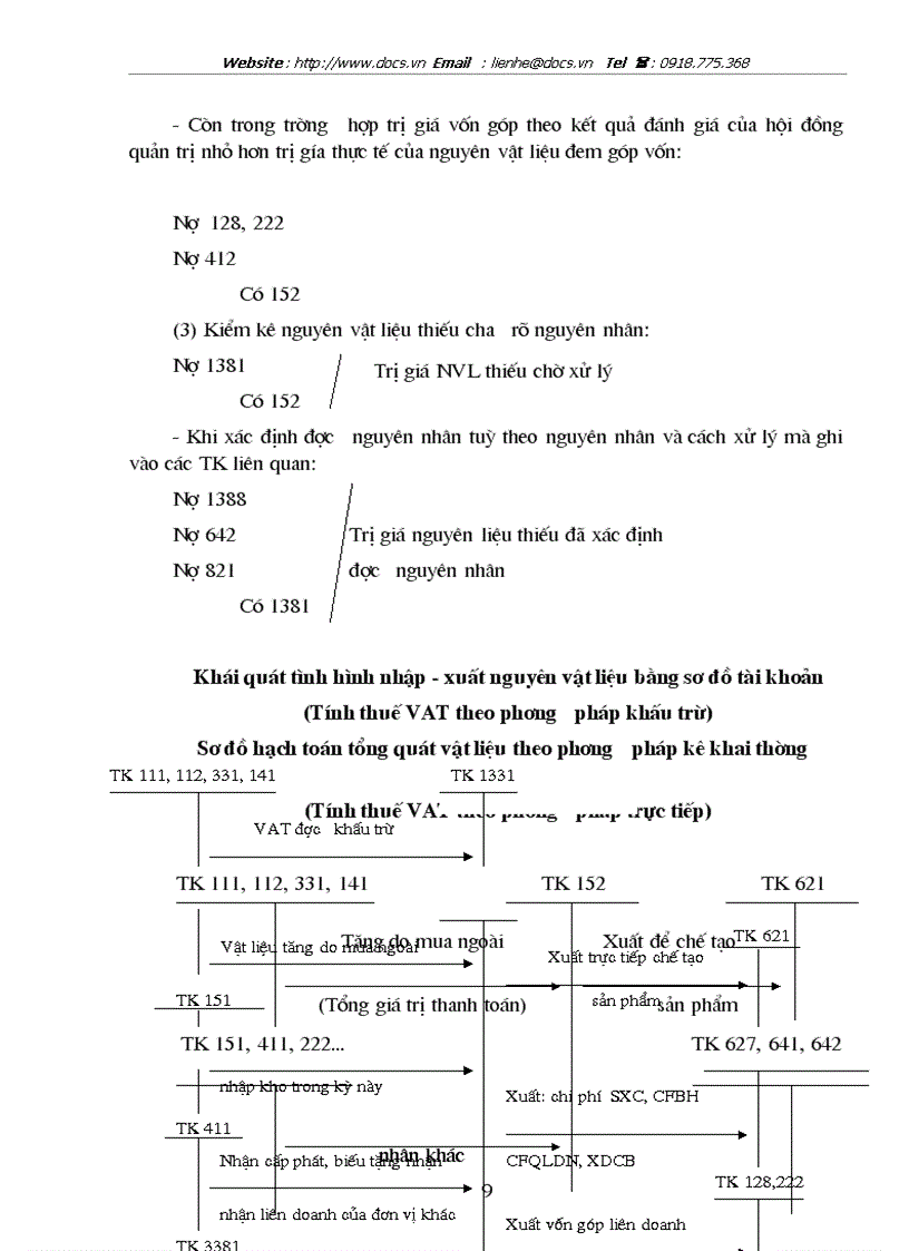 image for page Vấn đề tổ chức công tác nguyên vật liệu trong các doanh nghiệp sản xuất công nghiệp