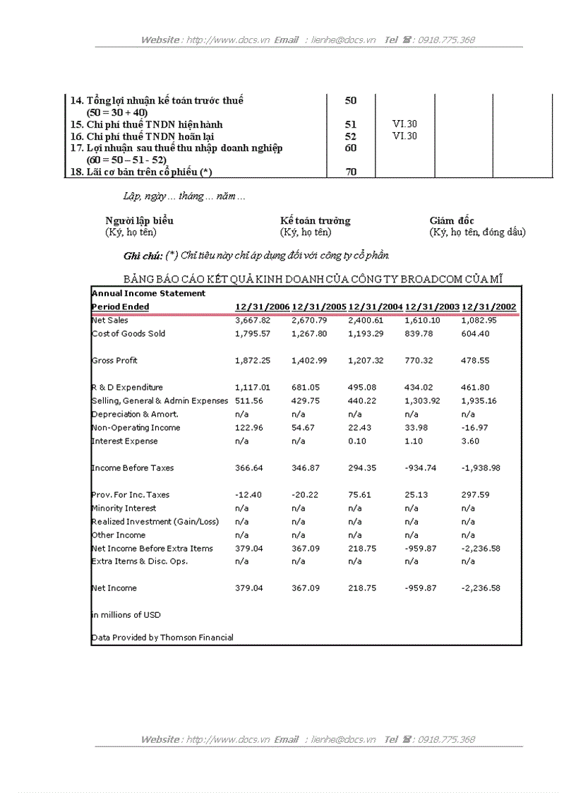 image for page Đánh giá thực trạng và phương hướng hoàn thiện báo cáo kết quả kinh doanh với việc phân tích tình hình tài chính Doanh nghiệp