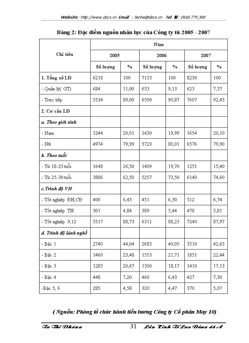 image for page Một số giải pháp nhằm tạo động lực cho người lao động tại Công ty Cổ phần may 10 thông qua việc hoàn thiện công tác tổ chức tiền lương