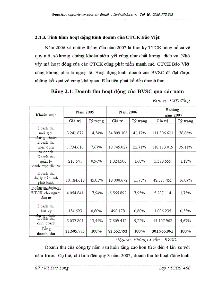 image for page Nâng cao hiệu quả hoạt động tư vấn của Công ty Cổ phần chứng khoán Bảo Việt BVSC