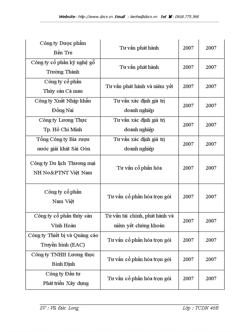 image for page Nâng cao hiệu quả hoạt động tư vấn của Công ty Cổ phần chứng khoán Bảo Việt BVSC