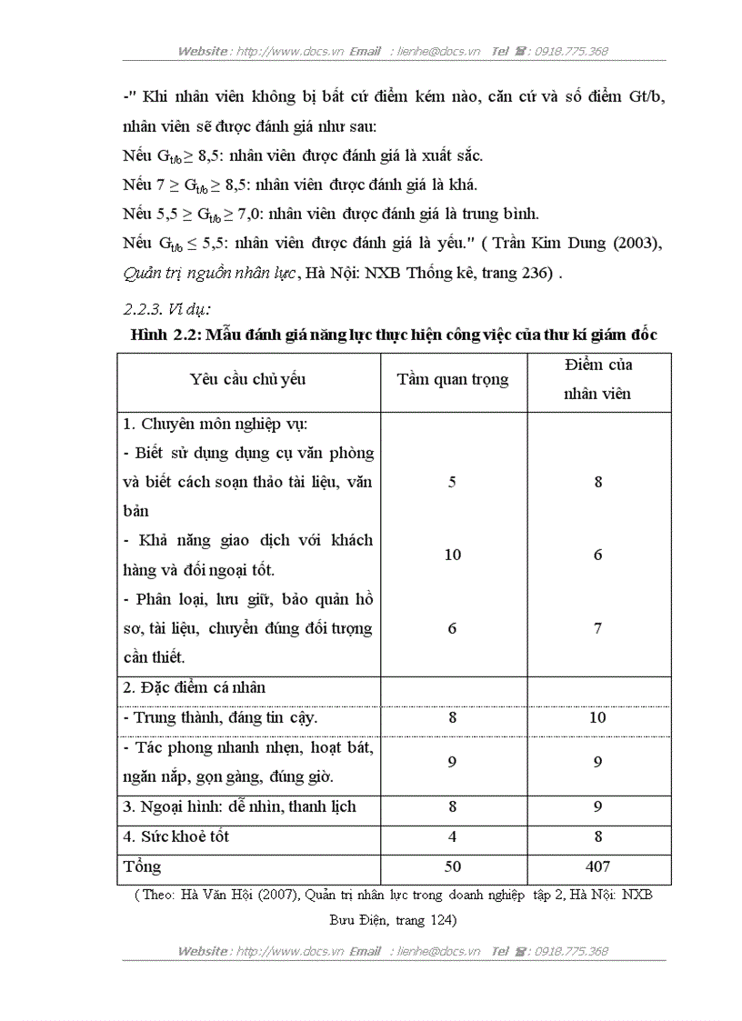 image for page Các phương pháp đánh giá thực hiện công việc