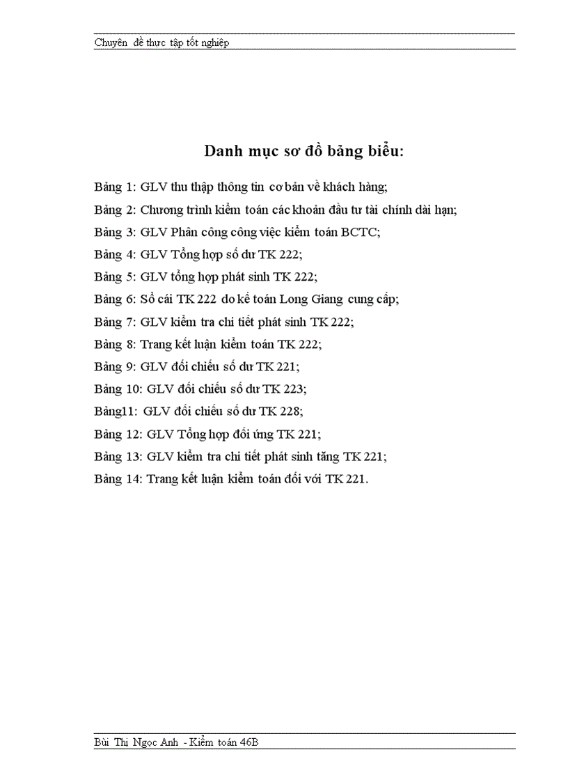 image for page Kiểm toán các khoản đầu tư dài hạn tại Công ty Cổ phần đầu tư và phát triển đô thị Long Giang do AASC thực hiện