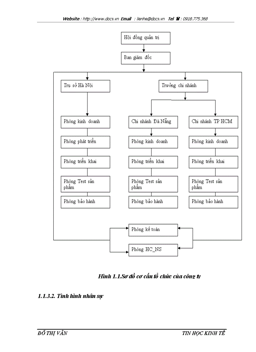 image for page Xây dựng phần mềm quản lý kho hang cho công ty TNHH Quốc Minh