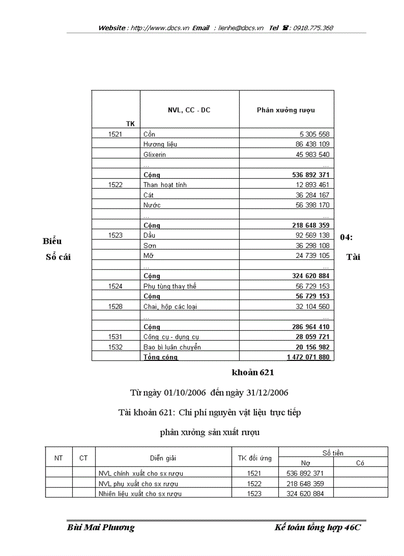 image for page Hạch toán chi phí sản xuất và tính giá thành sản phẩm với việc tăng cường quản trị doanh nghiệp tại Công ty cổ phần Quốc tế Baltic