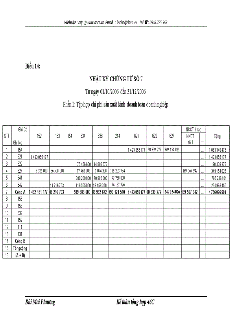 image for page Hạch toán chi phí sản xuất và tính giá thành sản phẩm với việc tăng cường quản trị doanh nghiệp tại Công ty cổ phần Quốc tế Baltic