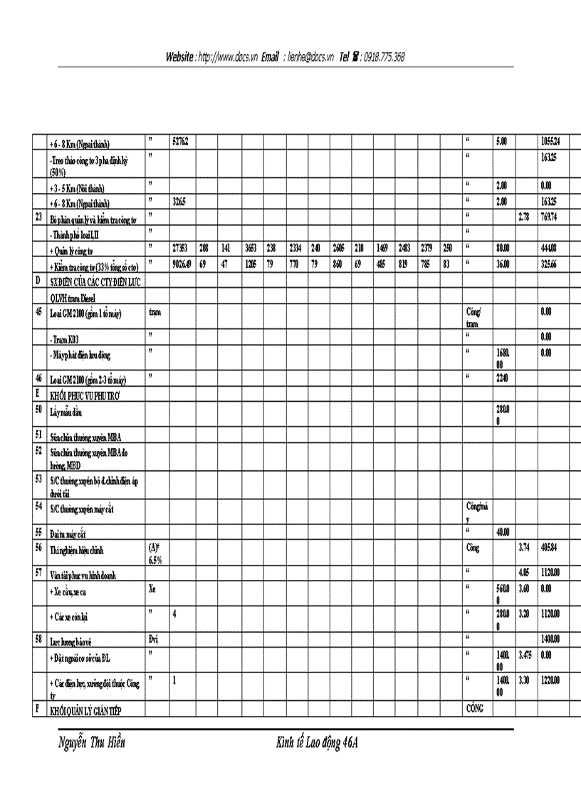 image for page Hoàn thiện công tác tiền lương tại Công ty Điện lực Thành phố Hà Nội
