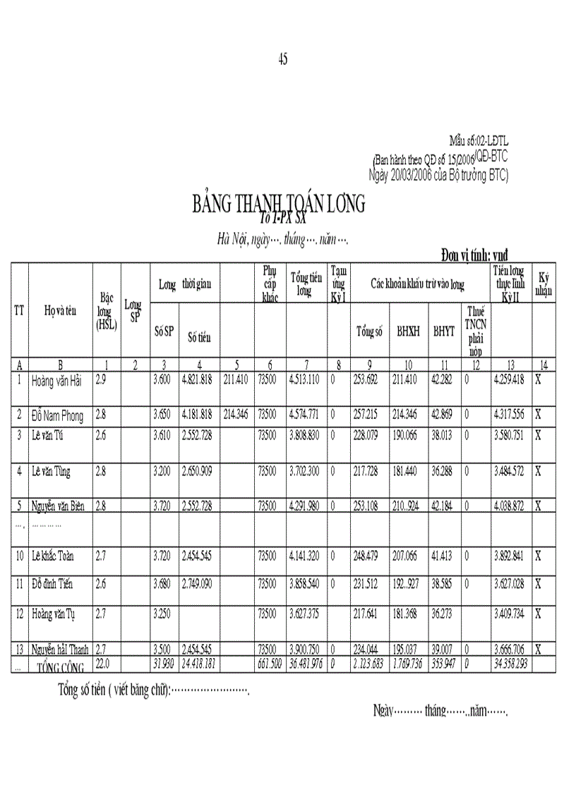 image for page Kế toán tiền lương và các khoản trích theo lương tại công ty công ty CP đầu tư và phát triển Thăng Long