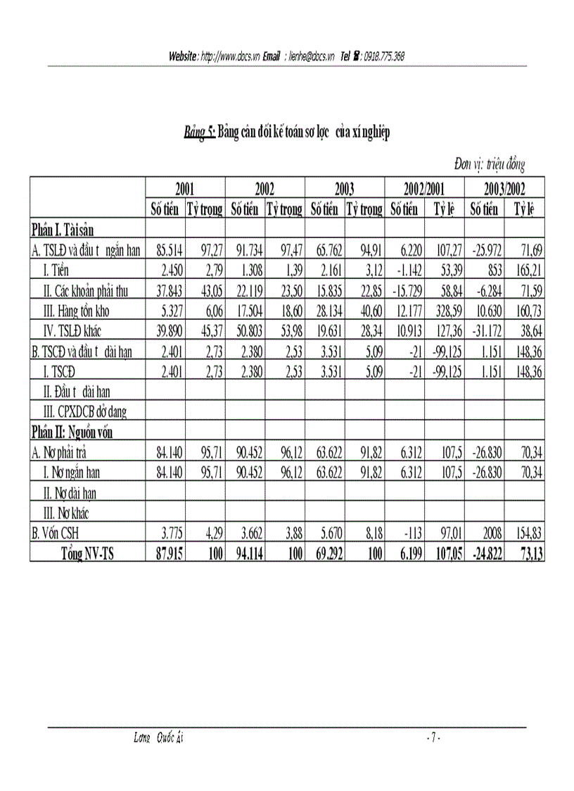 image for page Thực trạng huy động vốn ở xí nghiệp xây lắp điện thuộc tổng công ty điện lực i
