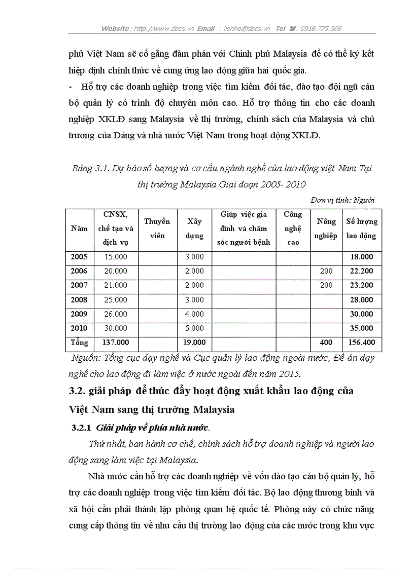 image for page Xuất khẩu lao động của Việt Nam sang malaysia thực trạng và giải pháp thúc đẩy