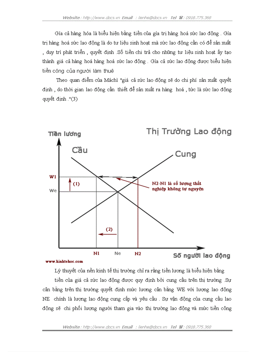 image for page Tiền lương tối thiểu và tác động của nó đến cung cầu thị trường lao động