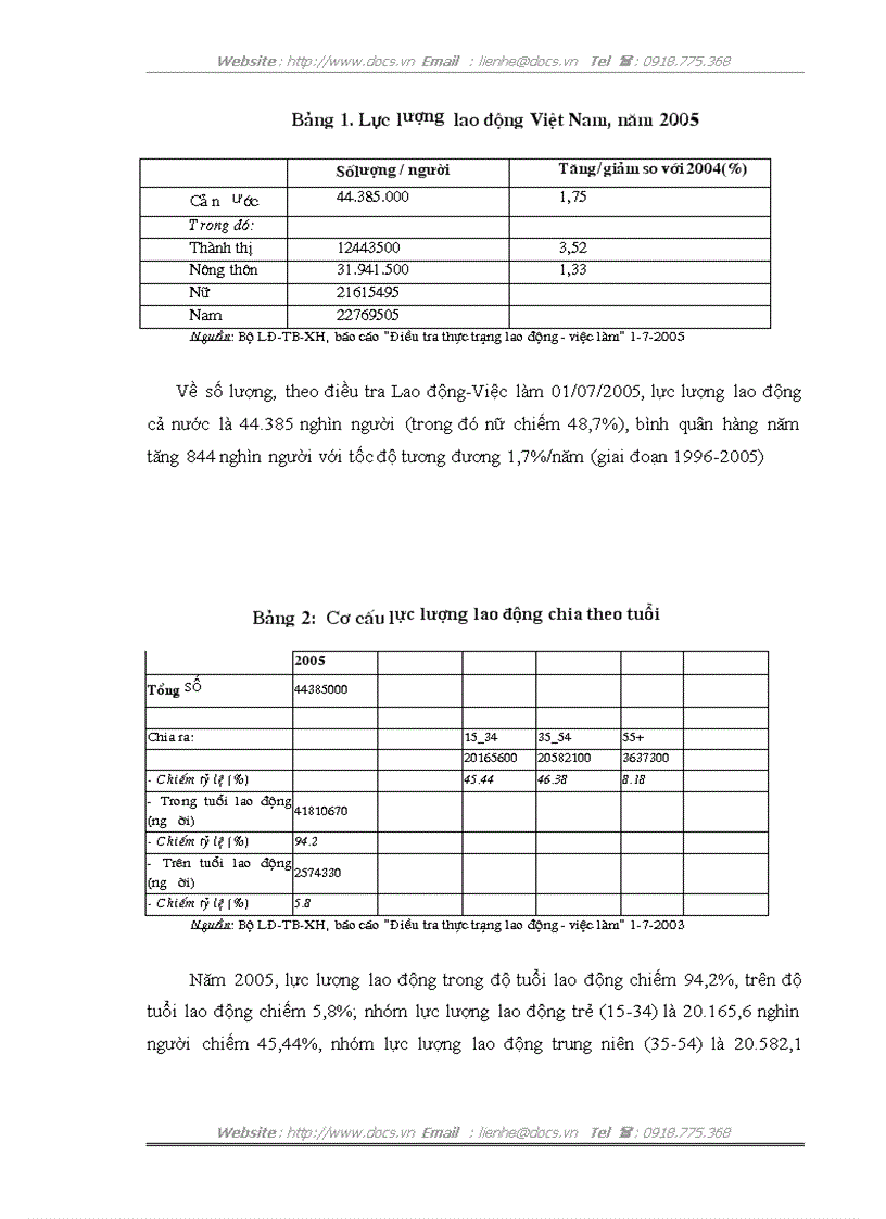image for page Tiền lương tối thiểu và tác động của nó đến cung cầu thị trường lao động