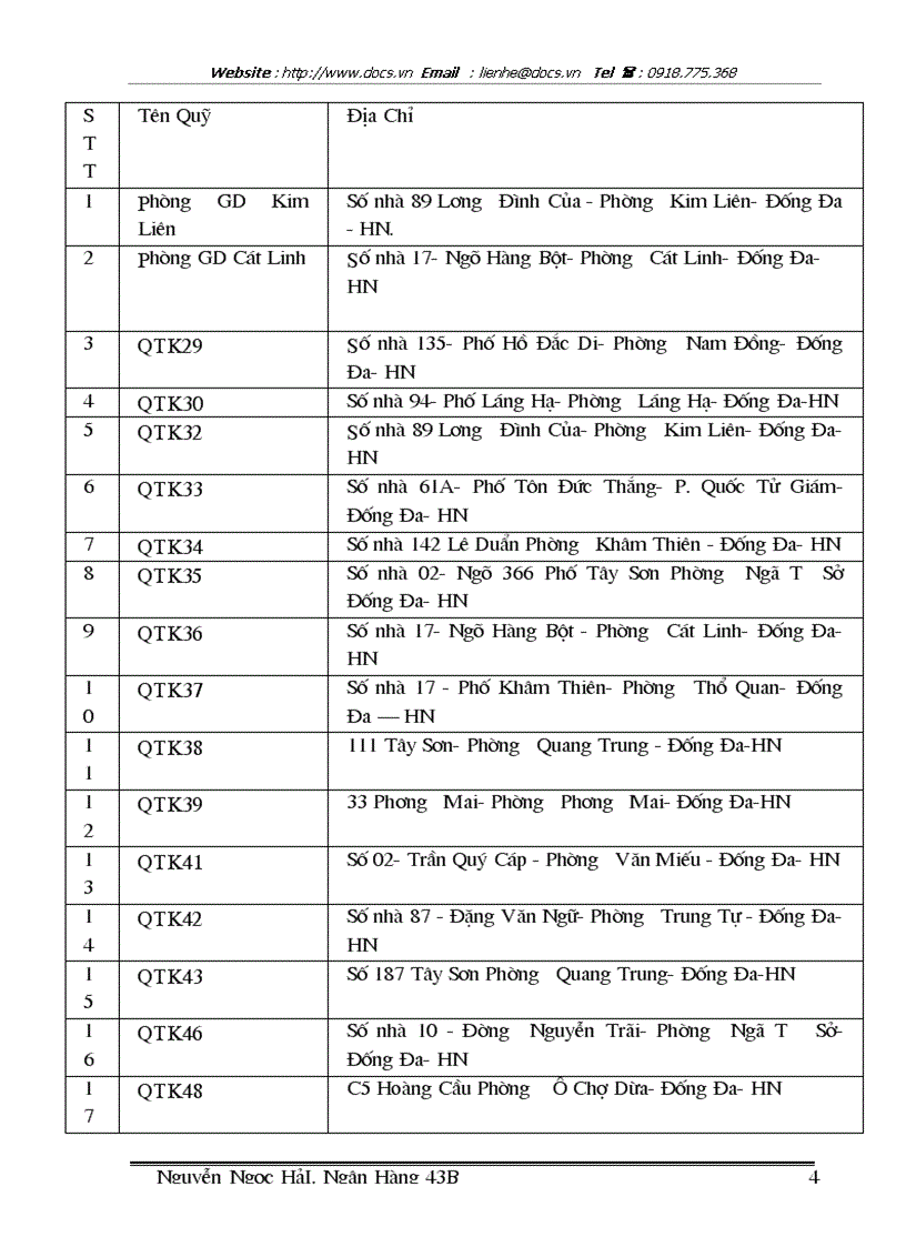 image for page Báo cáo tổng hợp