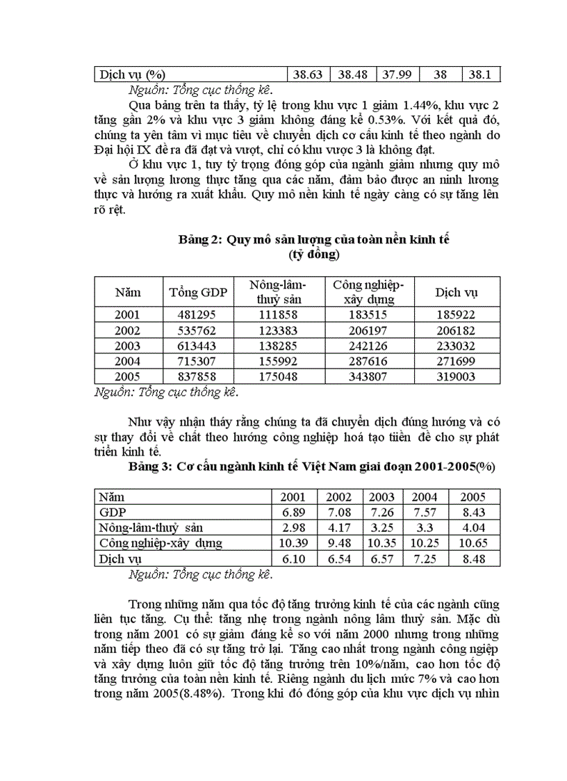 Phân tích cơ cấu ngành kinh tế và tác động của các ngành tới tăng trưởng giai đoạn 2001 2005