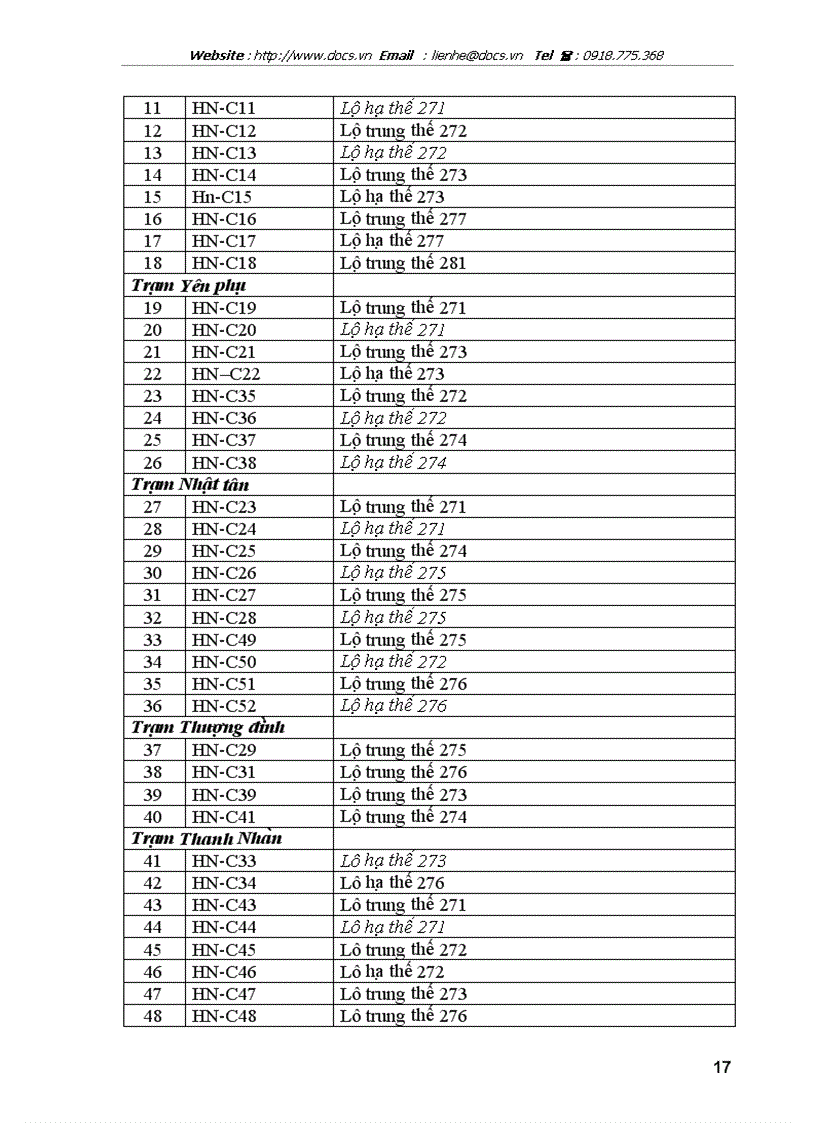 image for page Dư a n công tri nh ca i ta o va pha t triê n lươ i điê n phân phô i cu a 3 tha nh phô Ha Nô i Ha i Pho ng Nam Đi nh