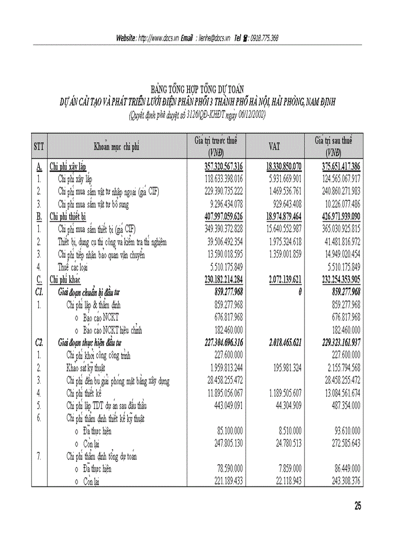 image for page Dư a n công tri nh ca i ta o va pha t triê n lươ i điê n phân phô i cu a 3 tha nh phô Ha Nô i Ha i Pho ng Nam Đi nh