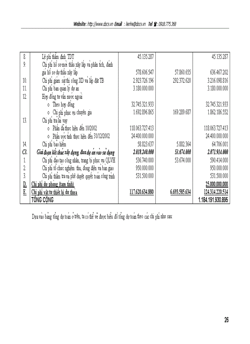 image for page Dư a n công tri nh ca i ta o va pha t triê n lươ i điê n phân phô i cu a 3 tha nh phô Ha Nô i Ha i Pho ng Nam Đi nh