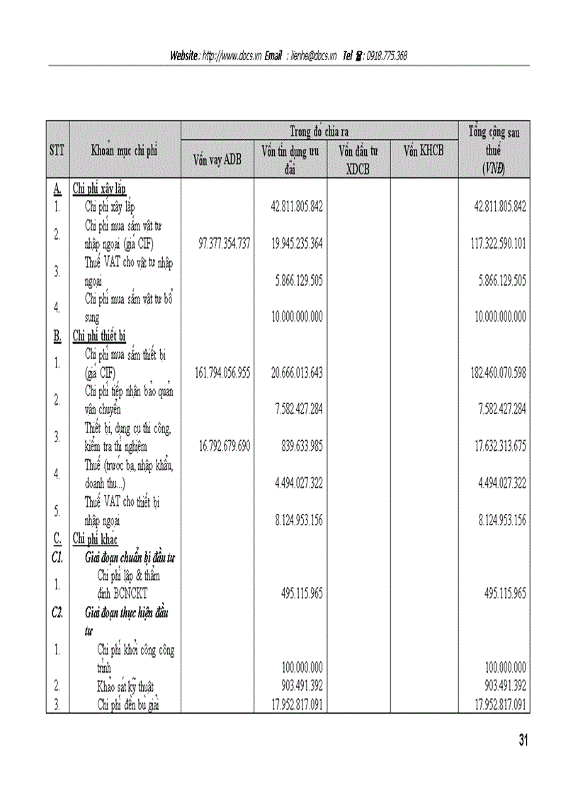 image for page Dư a n công tri nh ca i ta o va pha t triê n lươ i điê n phân phô i cu a 3 tha nh phô Ha Nô i Ha i Pho ng Nam Đi nh