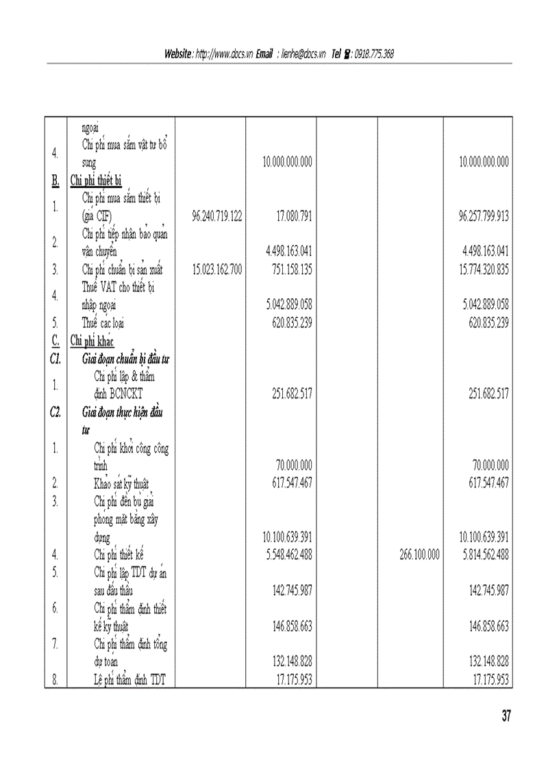 image for page Dư a n công tri nh ca i ta o va pha t triê n lươ i điê n phân phô i cu a 3 tha nh phô Ha Nô i Ha i Pho ng Nam Đi nh