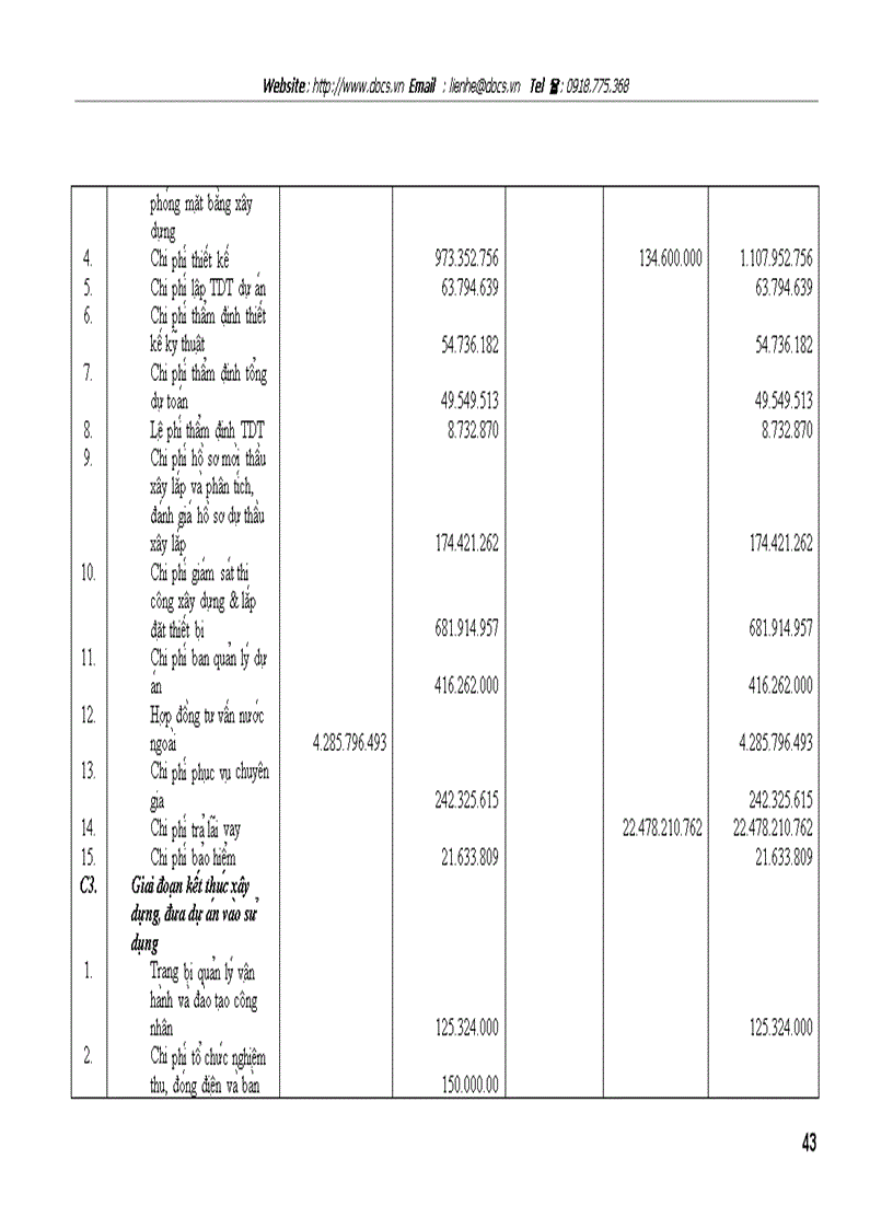 image for page Dư a n công tri nh ca i ta o va pha t triê n lươ i điê n phân phô i cu a 3 tha nh phô Ha Nô i Ha i Pho ng Nam Đi nh
