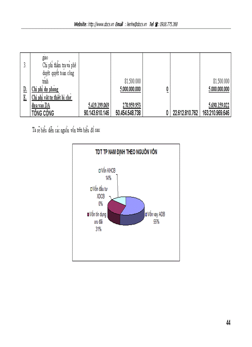 image for page Dư a n công tri nh ca i ta o va pha t triê n lươ i điê n phân phô i cu a 3 tha nh phô Ha Nô i Ha i Pho ng Nam Đi nh