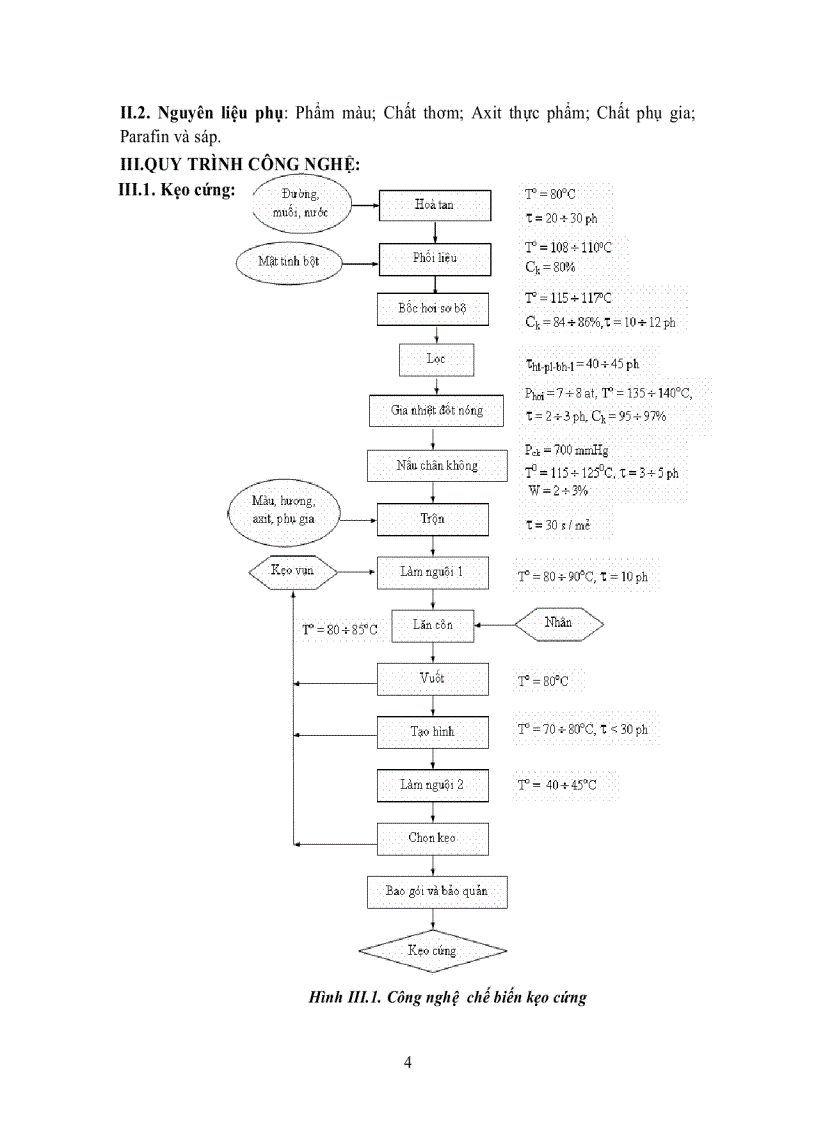 image for page Công nghệ sản xuất kẹo
