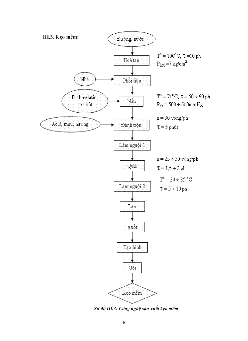 image for page Công nghệ sản xuất kẹo