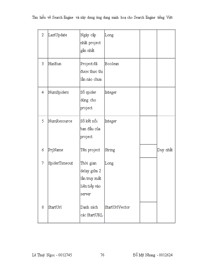 image for page Về hệ thống search engine và ứng dụng hệ thống search engine tiếng việt