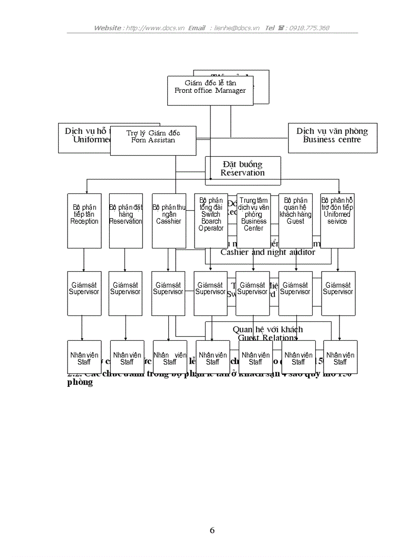 image for page Hoạt động của bộ phận lễ tân luôn luôn được các nhà quản lý khách sạn quan tâm và được coi là trung tâm của khách sạn